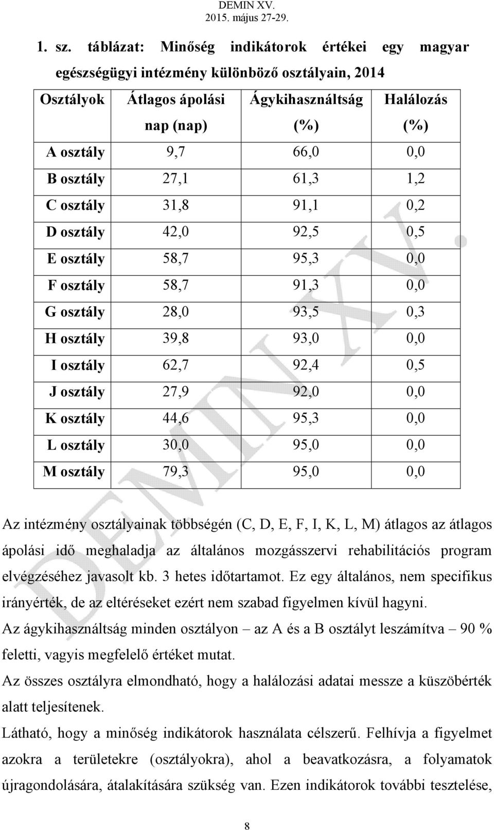 osztály 27,1 61,3 1,2 C osztály 31,8 91,1 0,2 D osztály 42,0 92,5 0,5 E osztály 58,7 95,3 0,0 F osztály 58,7 91,3 0,0 G osztály 28,0 93,5 0,3 H osztály 39,8 93,0 0,0 I osztály 62,7 92,4 0,5 J osztály