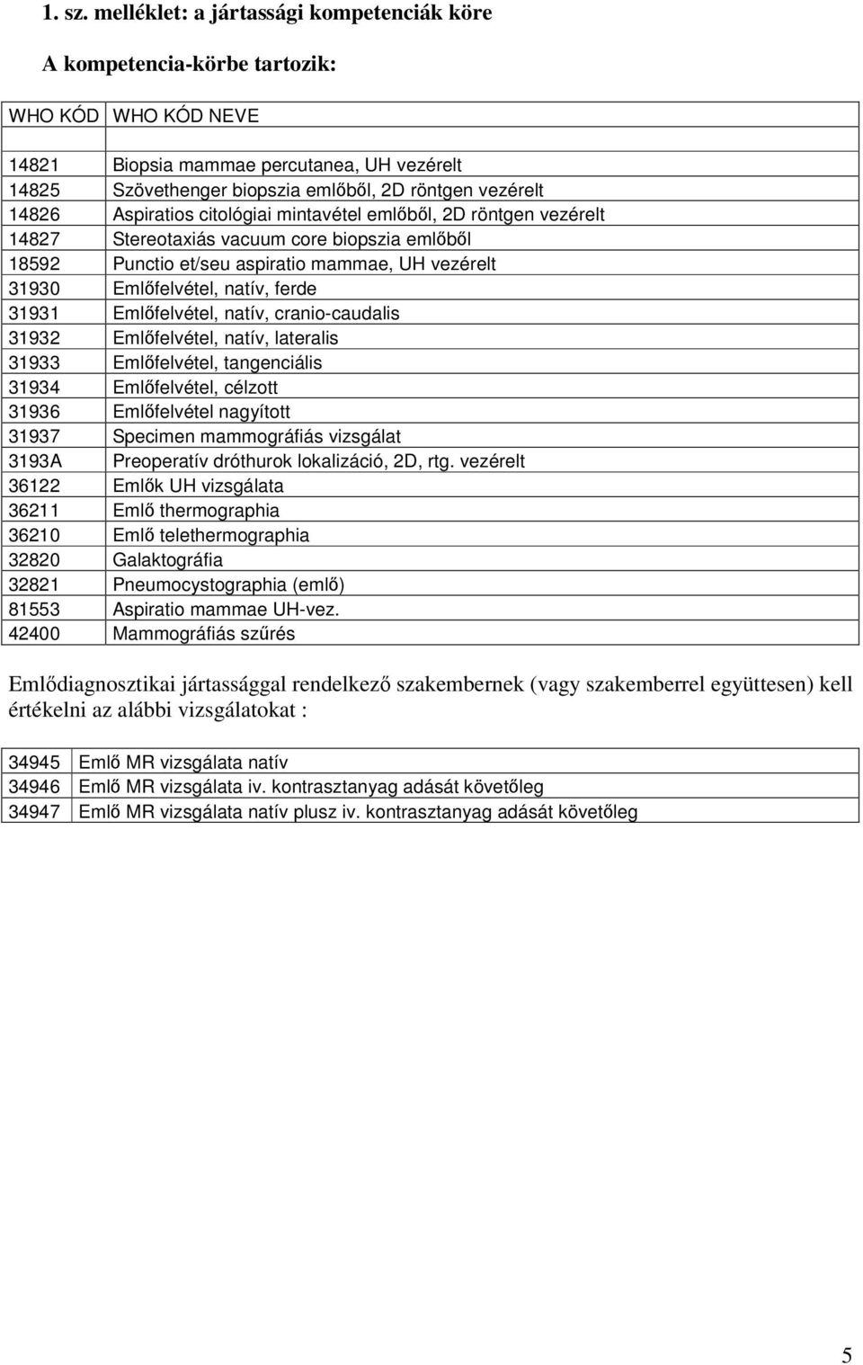 Aspiratios citológiai mintavétel emlbl, 2D röntgen vezérelt 14827 Stereotaxiás vacuum core biopszia emlbl 18592 Punctio et/seu aspiratio mammae, UH vezérelt 31930 Emlfelvétel, natív, ferde 31931