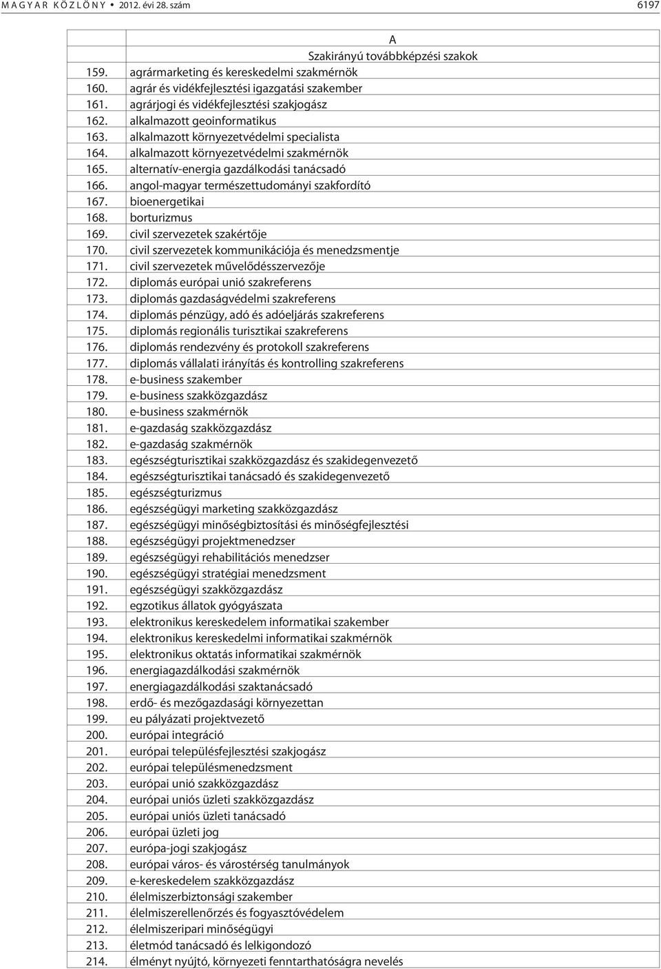 alternatív-energia gazdálkodási tanácsadó 166. angol-magyar természettudományi szakfordító 167. bioenergetikai 168. borturizmus 169. civil szervezetek szakértõje 170.