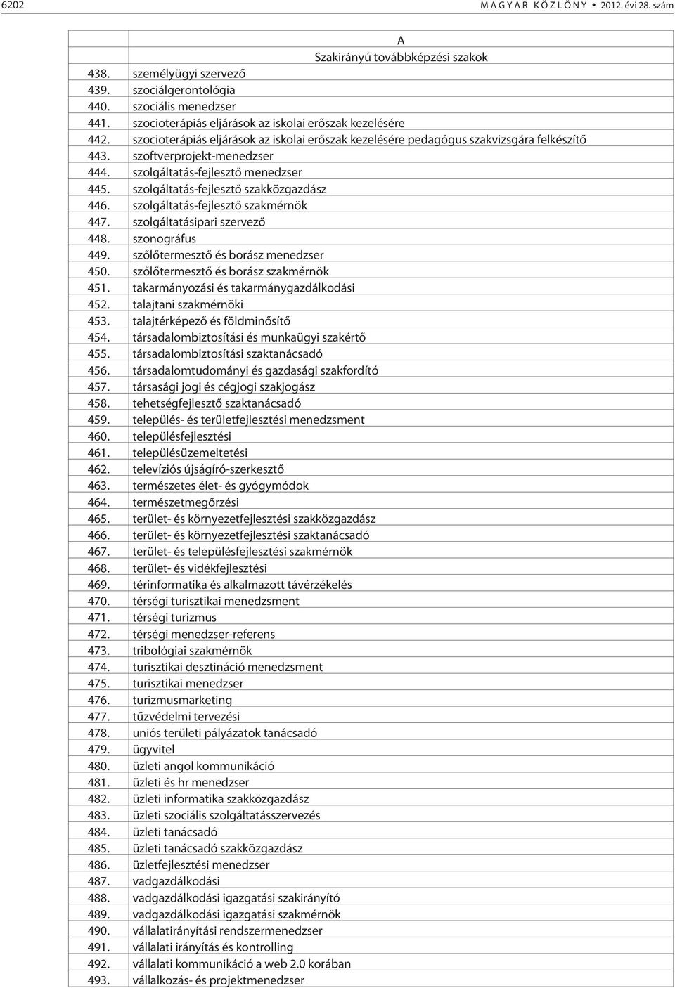 szolgáltatás-fejlesztõ menedzser 445. szolgáltatás-fejlesztõ szakközgazdász 446. szolgáltatás-fejlesztõ szakmérnök 447. szolgáltatásipari szervezõ 448. szonográfus 449.