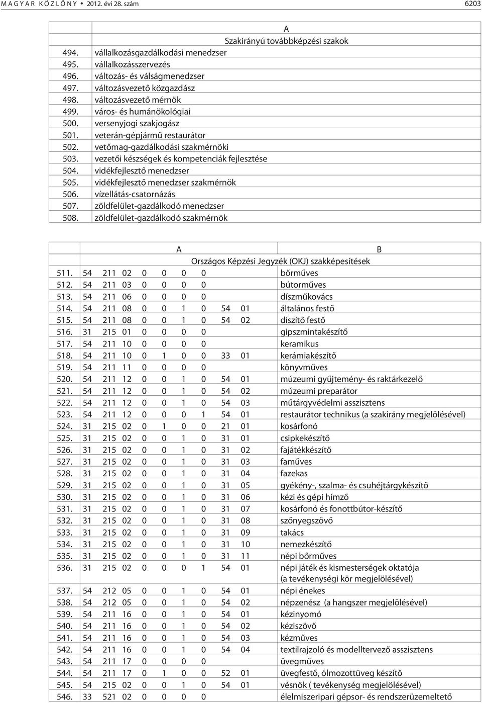 vezetõi készségek és kompetenciák fejlesztése 504. vidékfejlesztõ menedzser 505. vidékfejlesztõ menedzser szakmérnök 506. vízellátás-csatornázás 507. zöldfelület-gazdálkodó menedzser 508.