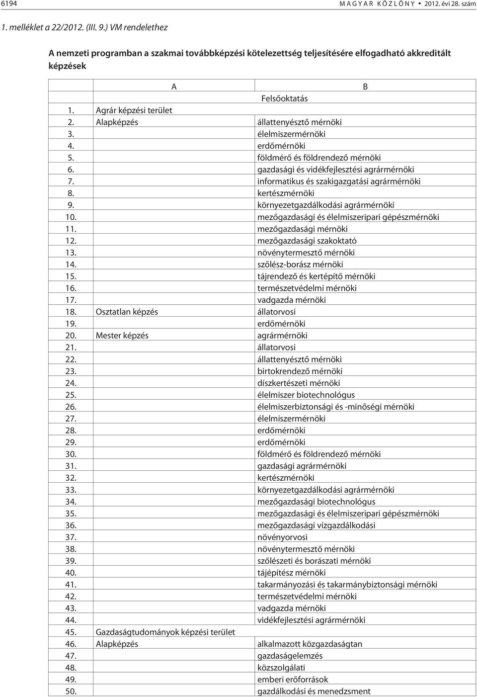 élelmiszermérnöki 4. erdõmérnöki 5. földmérõ és földrendezõ mérnöki 6. gazdasági és vidékfejlesztési agrármérnöki 7. informatikus és szakigazgatási agrármérnöki 8. kertészmérnöki 9.