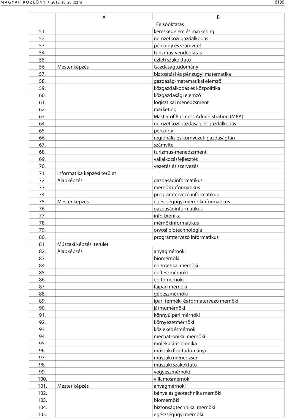 marketing 63. Master of usiness dministration (M) 64. nemzetközi gazdaság és gazdálkodás 65. pénzügy 66. regionális és környezeti gazdaságtan 67. számvitel 68. turizmus-menedzsment 69.