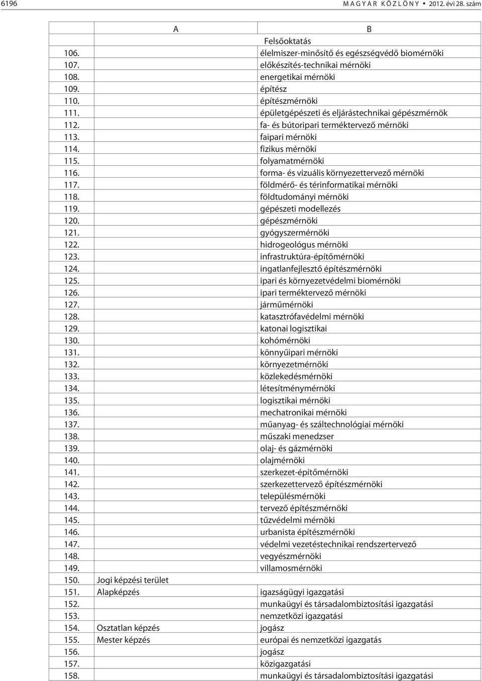 forma- és vizuális környezettervezõ mérnöki 117. földmérõ- és térinformatikai mérnöki 118. földtudományi mérnöki 119. gépészeti modellezés 120. gépészmérnöki 121. gyógyszermérnöki 122.