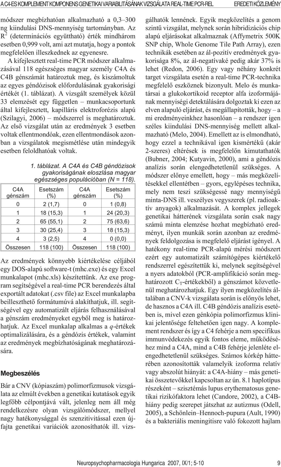 A kifejlesztett real-time PCR módszer alkalmazásával 118 egészséges magyar személy C4A és C4B génszámát határoztuk meg, és kiszámoltuk az egyes géndózisok elõfordulásának gyakorisági értékét (1.