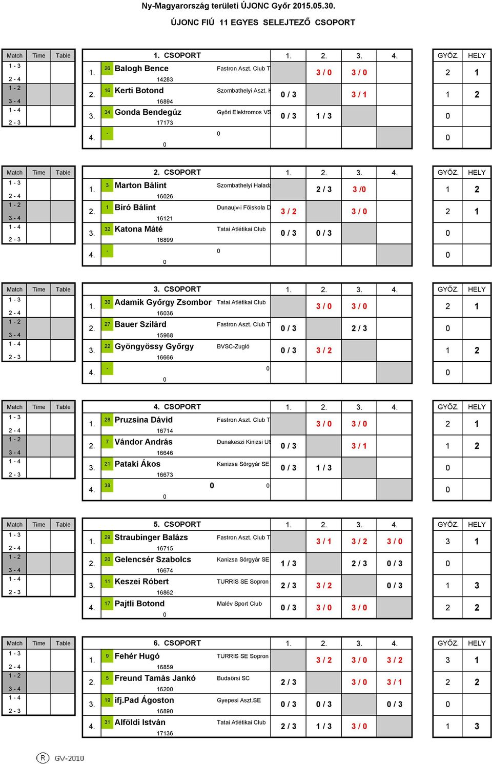 / 3-4 66 - Bíró Bálint Dunaujv-i Főiskola D. 3 / 3 / 3-4 6-4 3 Katona Máté Tatai Atlétikai Club 3. / 3 / 3-3 6899-3 / Match Time Table 3. CSOPORT.. 3. GYŐZ.