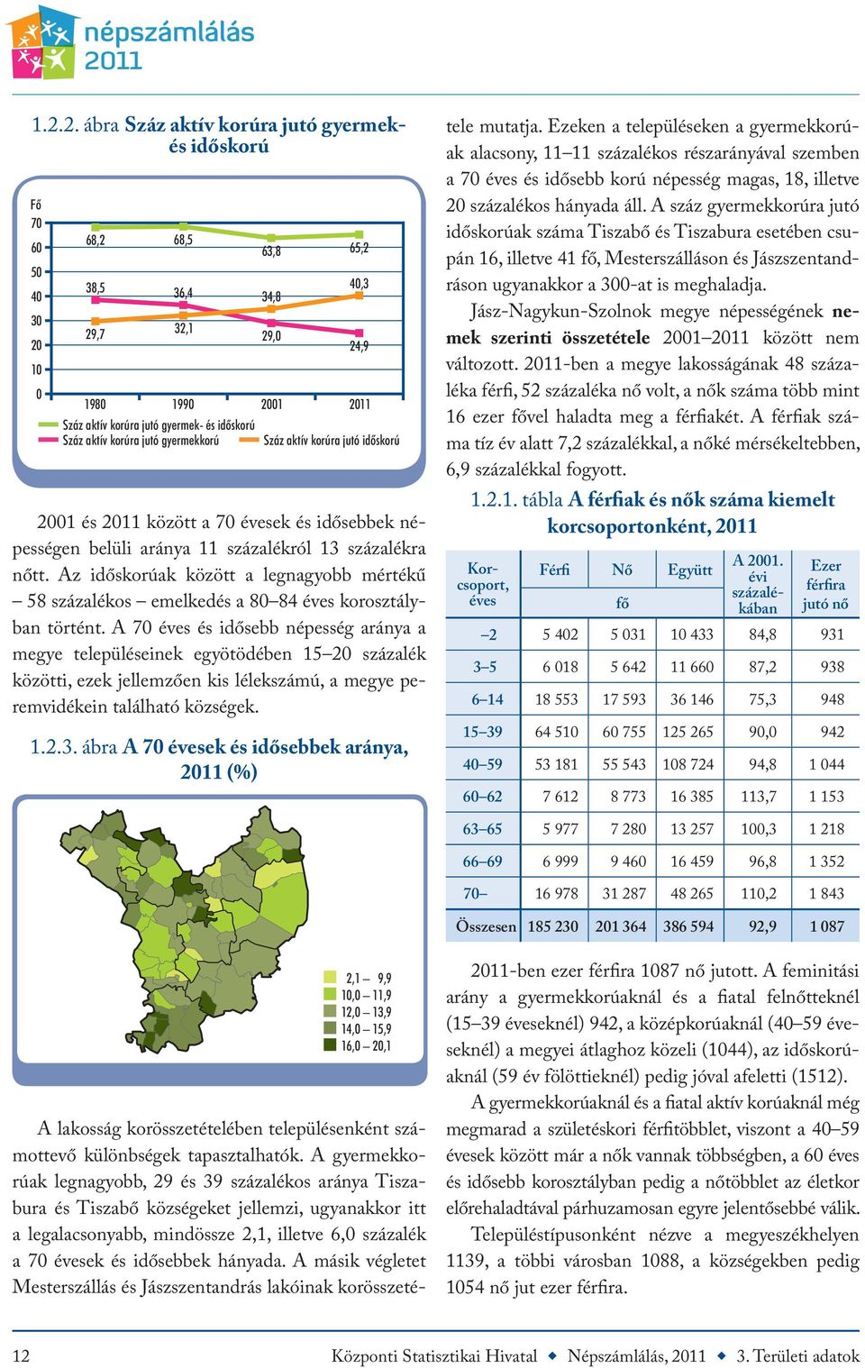 A 70 éves és idősebb népesség aránya a megye településeinek egyötödében 15 20 százalék közötti, ezek jellemzően kis lélekszámú, a megye peremvidékein található községek. 1.2.3.