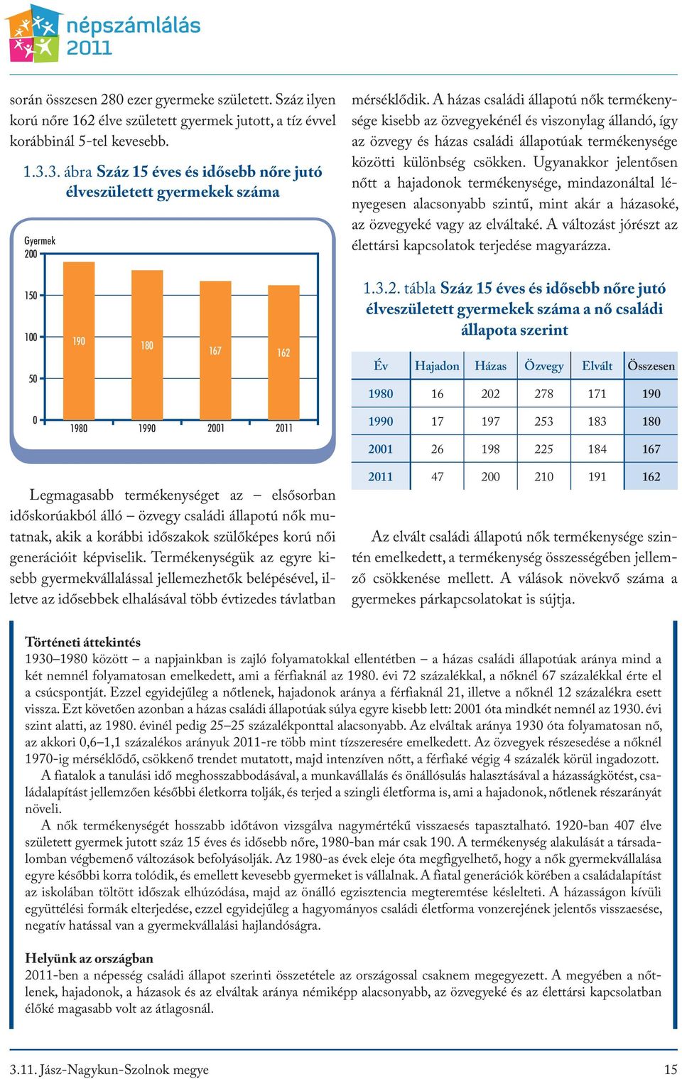 A házas családi állapotú nők termékenysége kisebb az özvegyekénél és viszonylag állandó, így az özvegy és házas családi állapotúak termékenysége közötti különbség csökken.