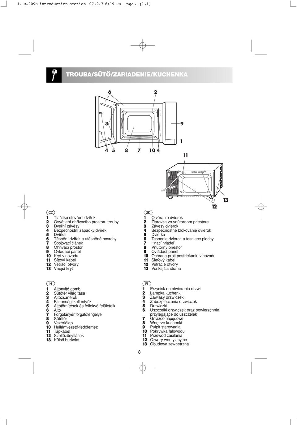 7 6:19 PM Page J (1,1) TROUBA/SÜTŐ/ZARIADENIE/KUCHENKA 6 2 3 9 1 4 5 8 7 10 4 11 CZ 1 Tlačítko otevření dvířek 2 Osvětlení ohřívacího prostoru trouby 3 Dveřní závěsy 4 Bezpečnostní západky dvířek 5