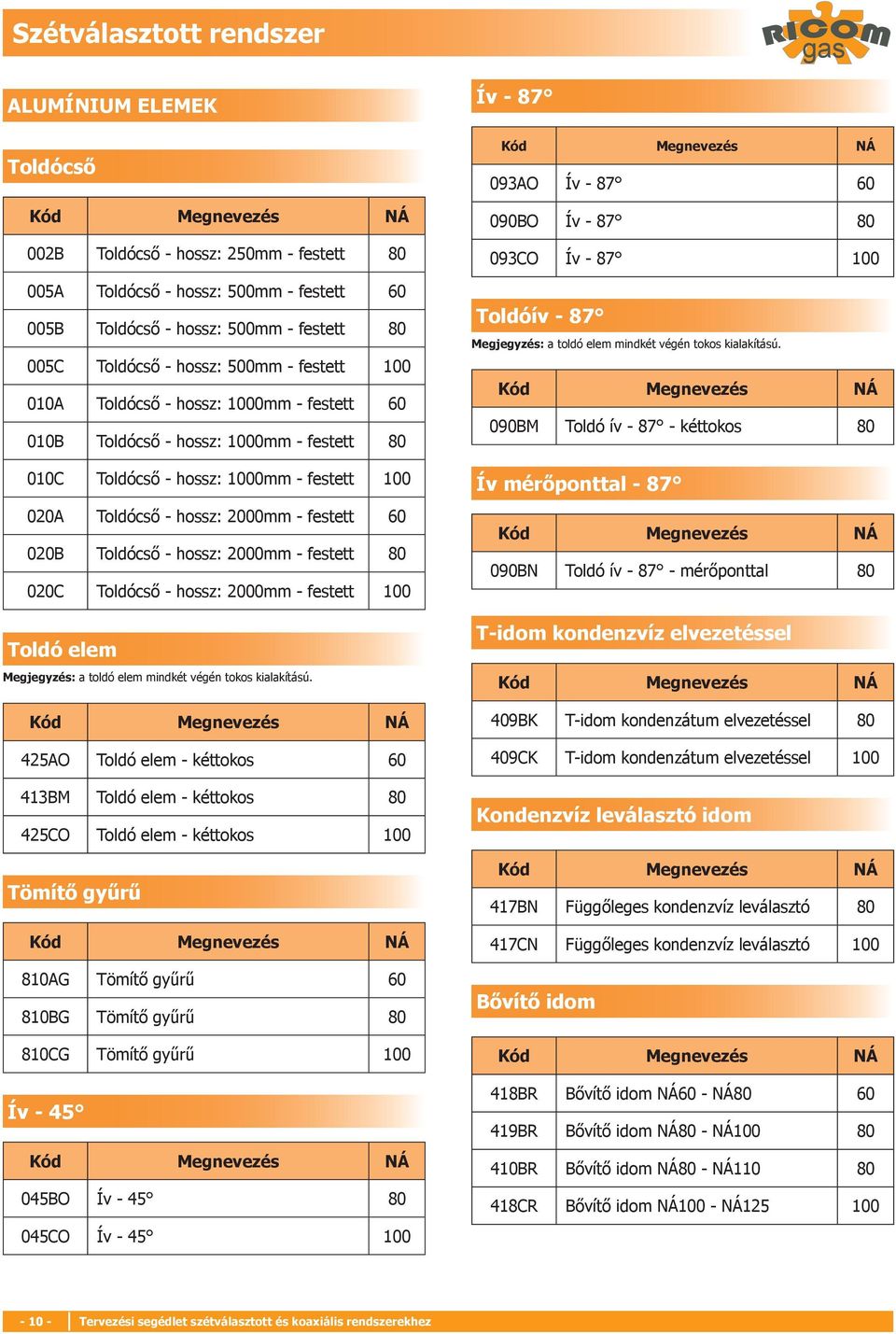 - hossz: 2000mm - festett 80 020C Toldócső - hossz: 2000mm - festett 00 Toldó elem Megjegyzés: a toldó elem mindkét végén tokos kialakítású.