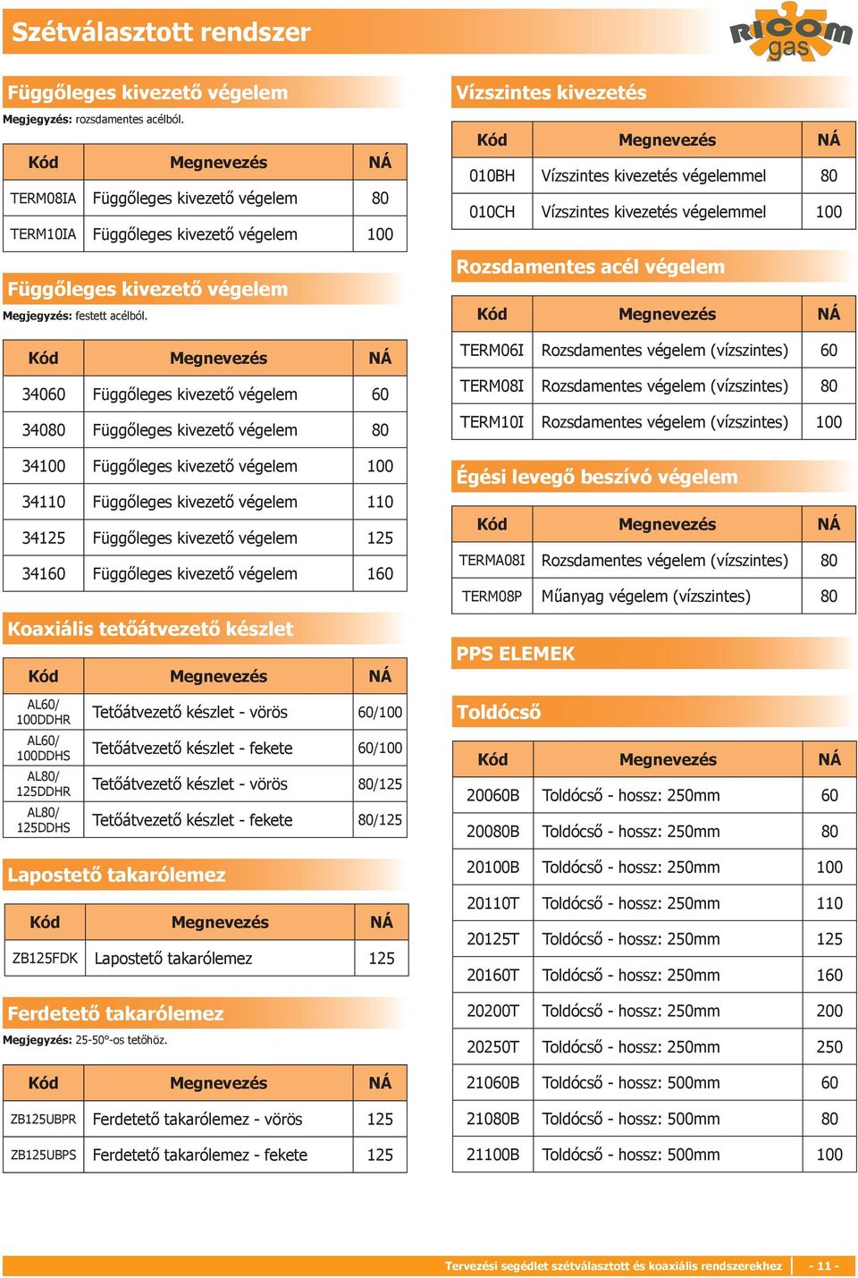 060 Függőleges kivezető végelem 60 080 Függőleges kivezető végelem 80 00 Függőleges kivezető végelem 00 0 Függőleges kivezető végelem 0 25 Függőleges kivezető végelem 25 60 Függőleges kivezető