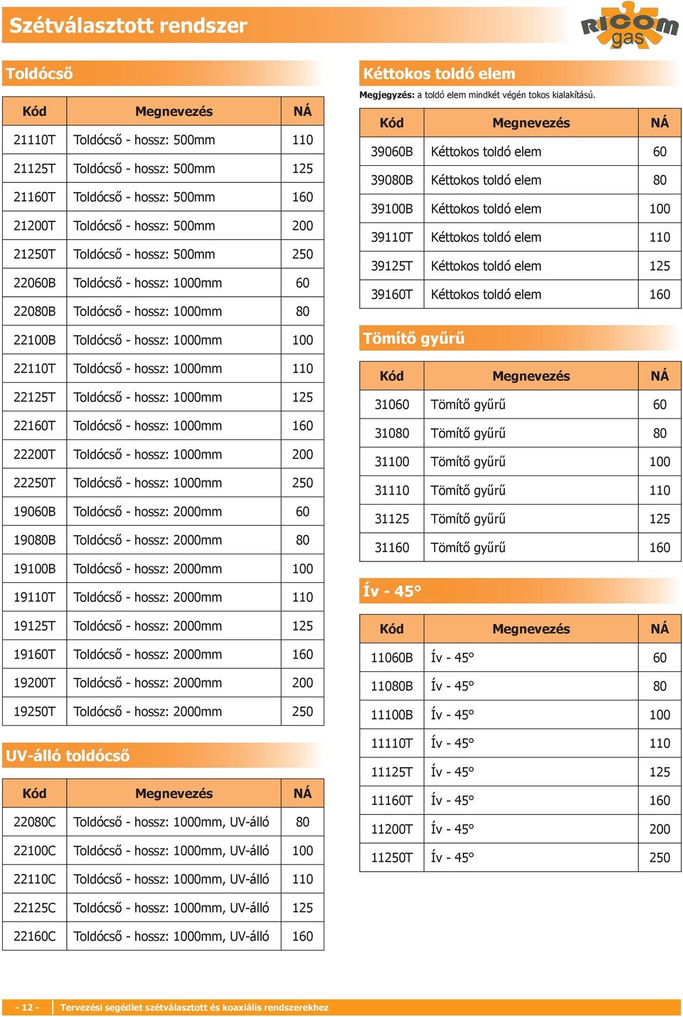 22200T Toldócső - hossz: 000mm 200 22250T Toldócső - hossz: 000mm 250 9060B Toldócső - hossz: 2000mm 60 9080B Toldócső - hossz: 2000mm 80 900B Toldócső - hossz: 2000mm 00 90T Toldócső - hossz: 2000mm