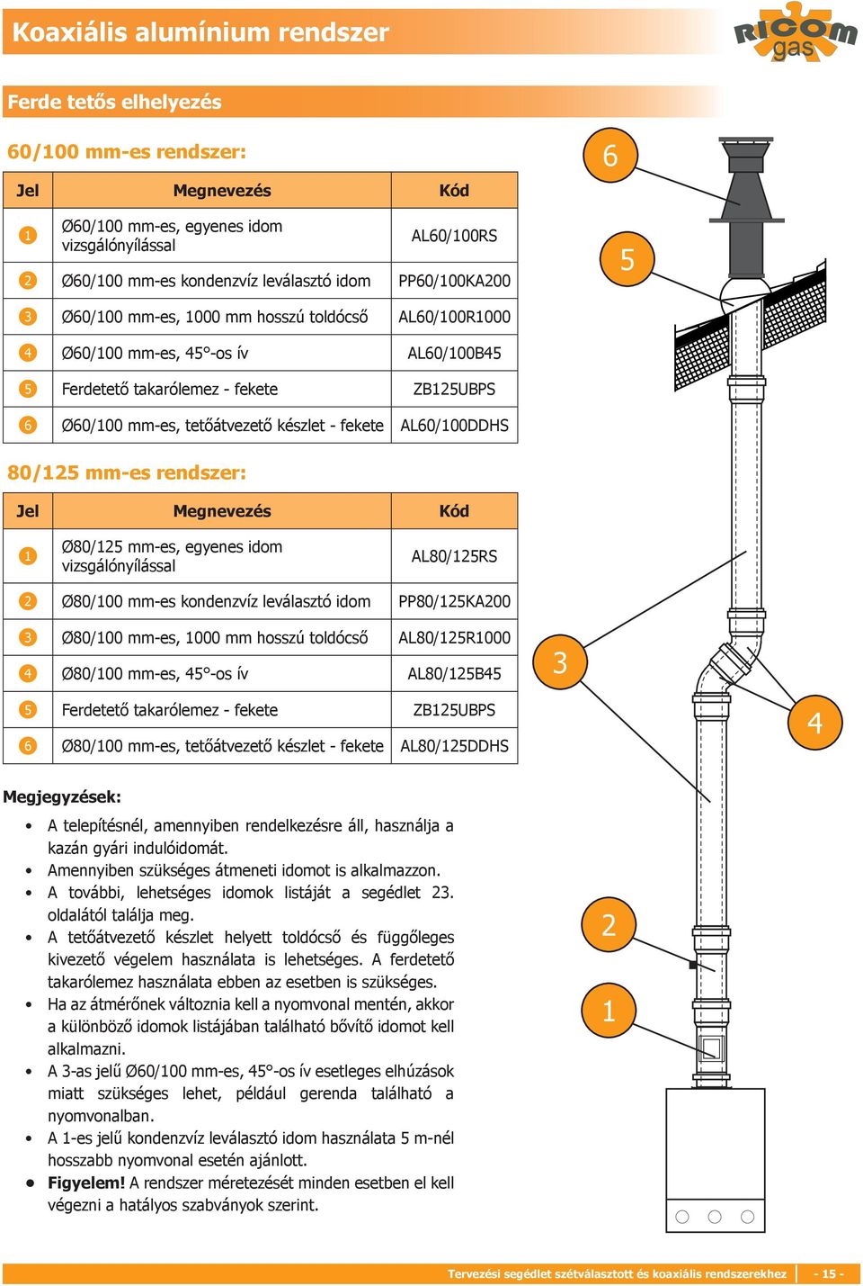 Ø80/25 mm-es, egyenes idom vizsgálónyílással AL80/25RS 2 Ø80/00 mm-es kondenzvíz leválasztó idom PP80/25KA200 Ø80/00 mm-es, 000 mm hosszú toldócső AL80/25R000 Ø80/00 mm-es, 5 -os ív AL80/25B5 5