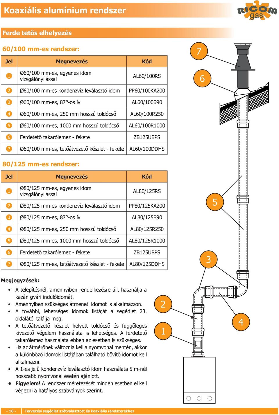 készlet - fekete AL60/00DDHS 80/25 mm-es rendszer: Ø80/25 mm-es, egyenes idom vizsgálónyílással AL80/25RS 2 Ø80/25 mm-es kondenzvíz leválasztó idom PP80/25KA200 5 Ø80/25 mm-es, 87 -os ív AL80/25B90