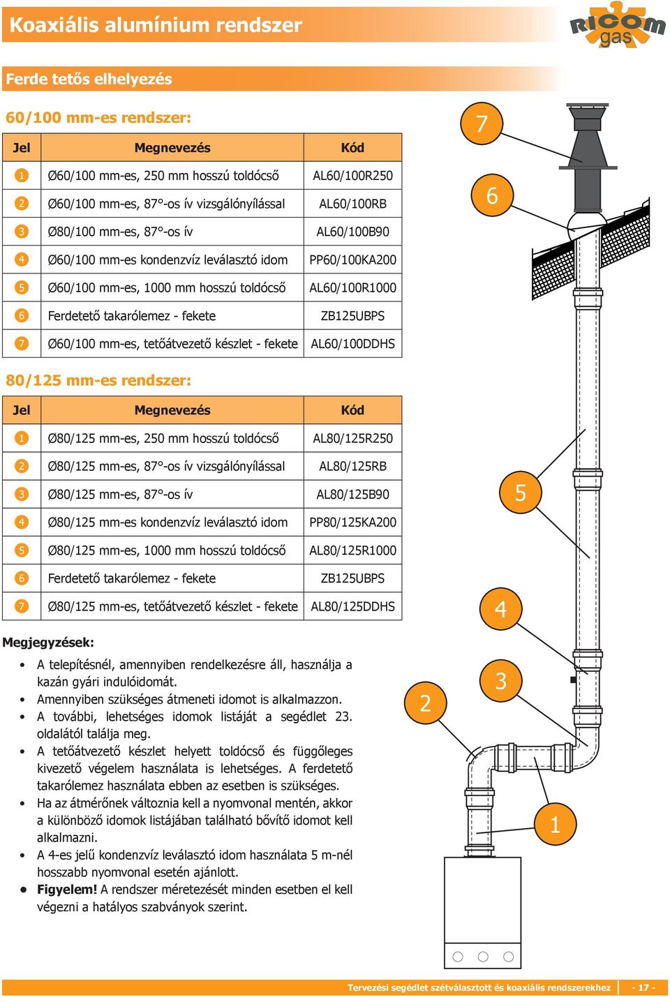 készlet - fekete AL60/00DDHS 80/25 mm-es rendszer: Ø80/25 mm-es, 250 mm hosszú toldócső AL80/25R250 2 Ø80/25 mm-es, 87 -os ív vizsgálónyílással AL80/25RB Ø80/25 mm-es, 87 -os ív AL80/25B90 Ø80/25