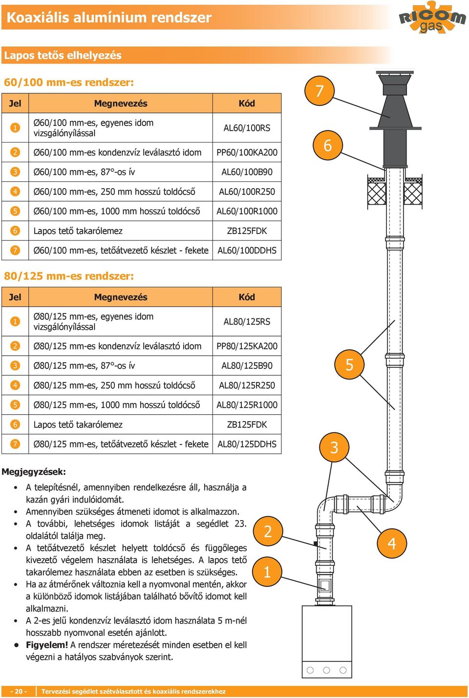 fekete AL60/00DDHS 80/25 mm-es rendszer: Ø80/25 mm-es, egyenes idom vizsgálónyílással AL80/25RS 2 Ø80/25 mm-es kondenzvíz leválasztó idom PP80/25KA200 Ø80/25 mm-es, 87 -os ív AL80/25B90 Ø80/25 mm-es,