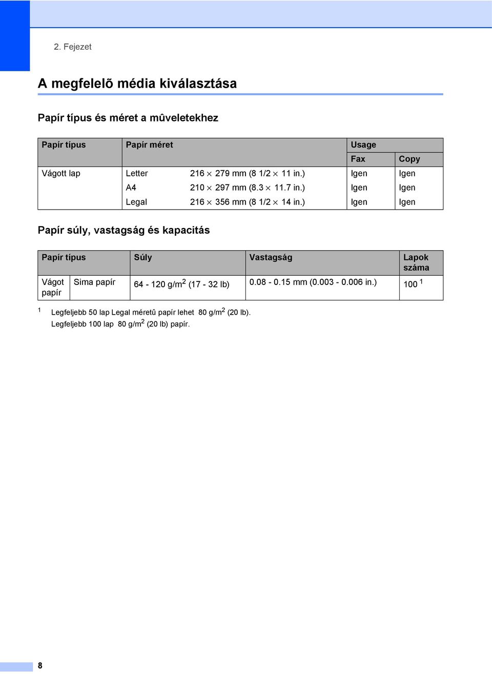 ) Igen Igen Papír súly, vastagság és kapacitás 2 Papír típus Súly Vastagság Lapok száma Vágot Sima papír 64-120 g/m 2 (17-32 lb) 0.