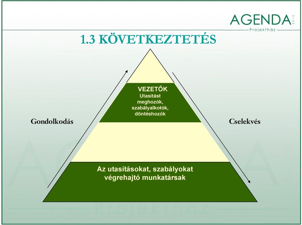 döntéshozók Cselekvés Az utasításokat