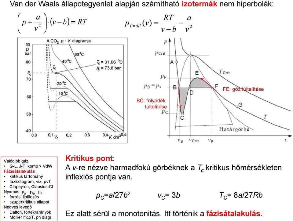 forrás, liofilezés szuerkritikus állaot Nedves leveő Dalton, törtek/arányok Mollier hx,xt, h diar.