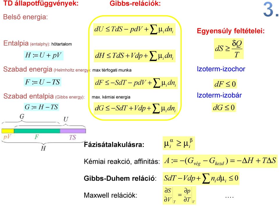 kémiai eneria + du TdS dv µ dn i H : U + V dh TdS + Vd + µ idn G : H TS dg SdT + Vd + µ idn i i i Eyensúly feltételei: δq ds T