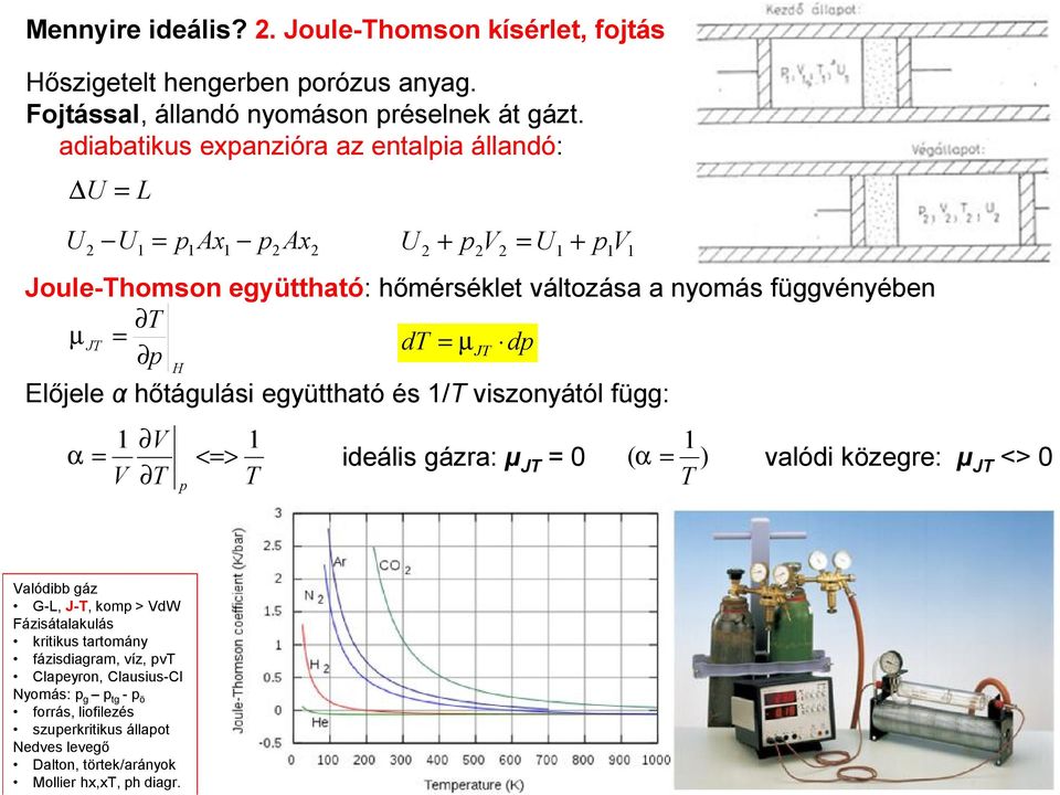 µ JT d H Előjele α hőtáulási eyüttható és 1/T viszonyától fü: 1 α V V T 1 <> T 1 ideális ázra: µ JT 0 ( α ) valódi közere: µ JT <>0 T Valódibb áz G-L, J-T, kom >