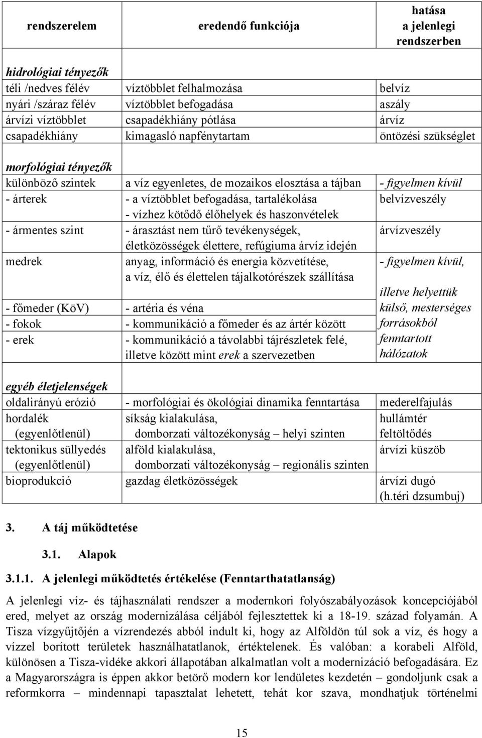 kívül - árterek - a víztöbblet befogadása, tartalékolása belvízveszély - vízhez kötődő élőhelyek és haszonvételek - ármentes szint - árasztást nem tűrő tevékenységek, árvízveszély életközösségek