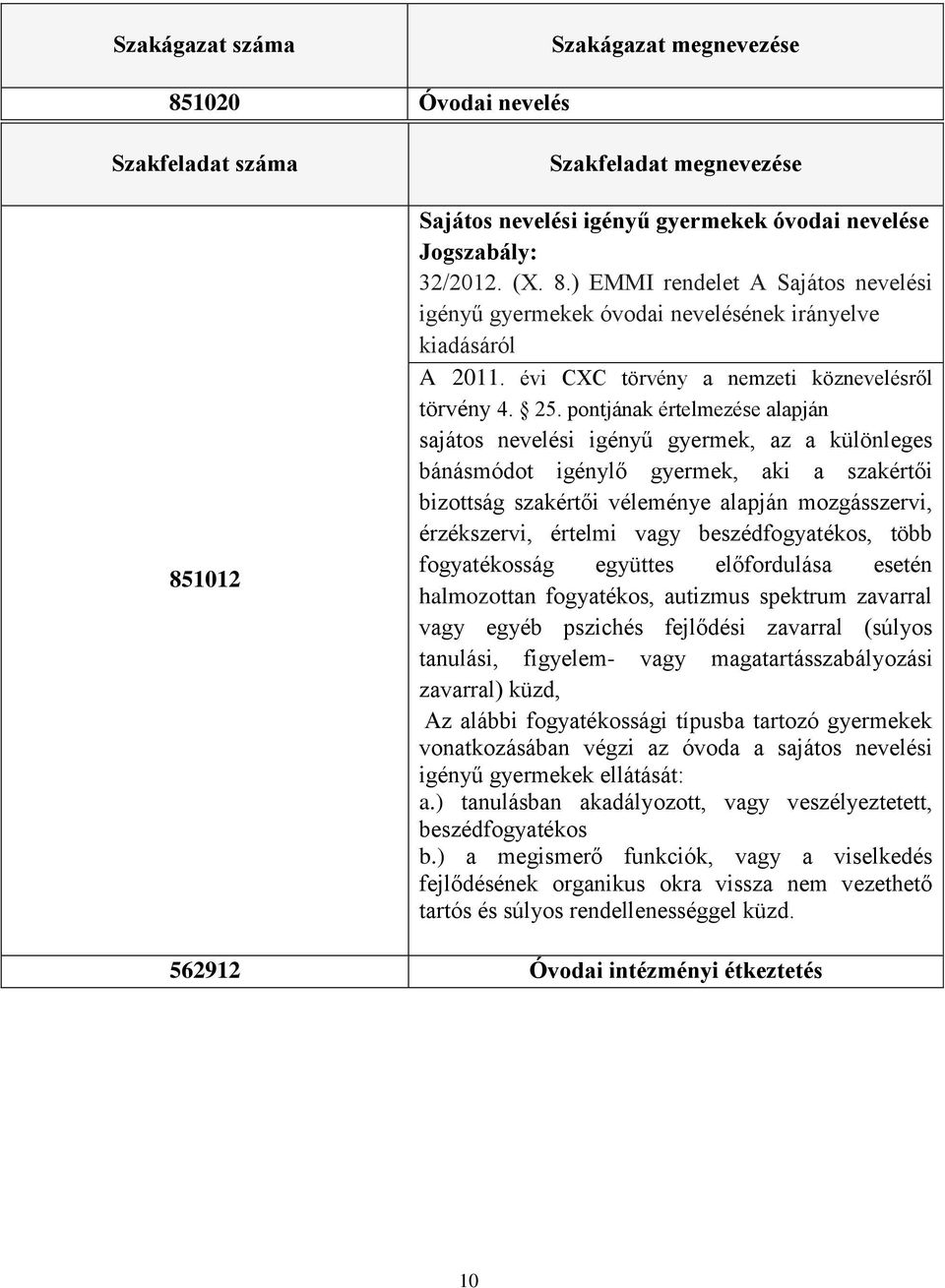 pontjának értelmezése alapján sajátos nevelési igényű gyermek, az a különleges bánásmódot igénylő gyermek, aki a szakértői bizottság szakértői véleménye alapján mozgásszervi, érzékszervi, értelmi