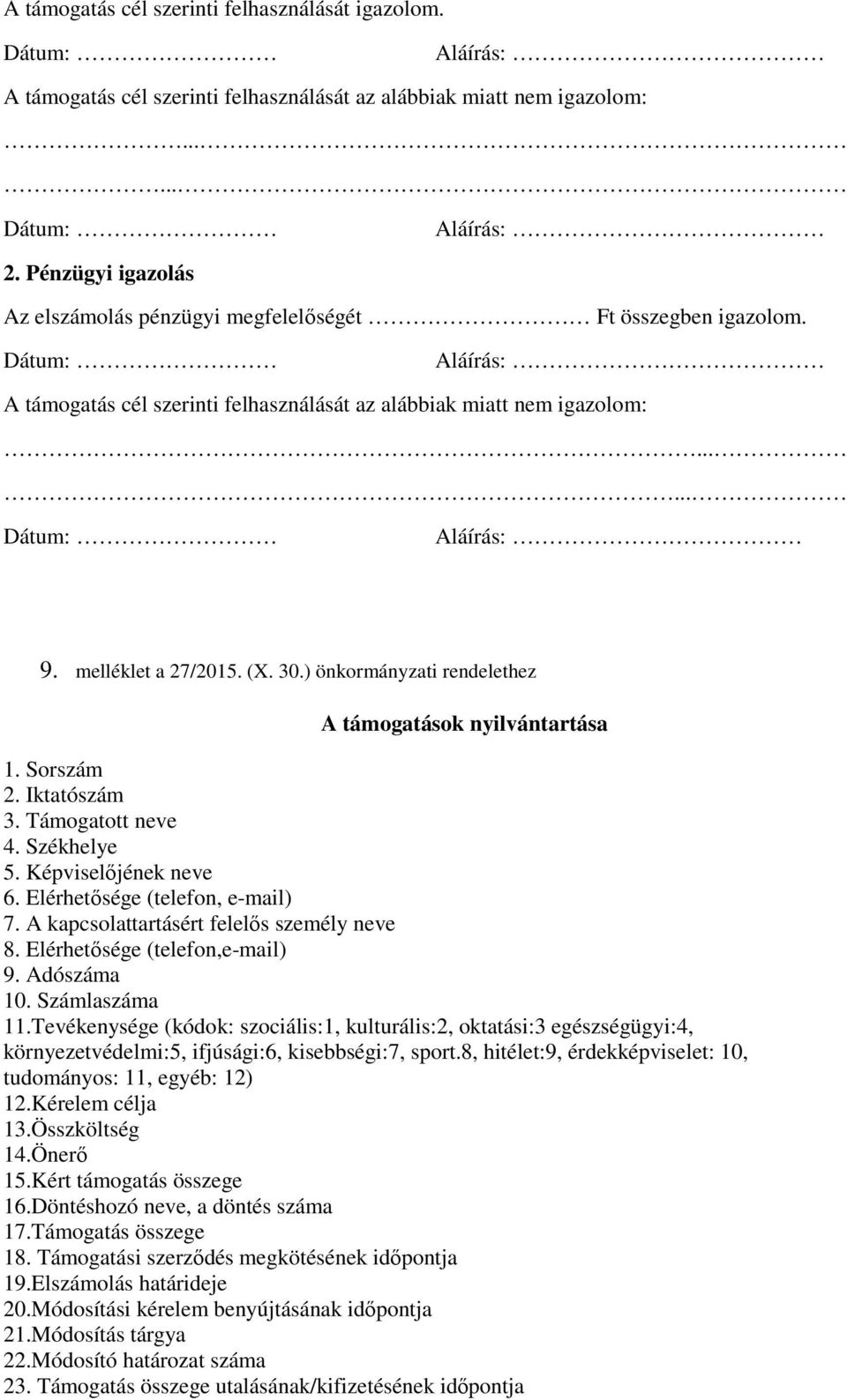 melléklet a 27/2015. (X. 30.) önkormányzati rendelethez A támogatások nyilvántartása 1. Sorszám 2. Iktatószám 3. Támogatott neve 4. Székhelye 5. Képviselőjének neve 6.