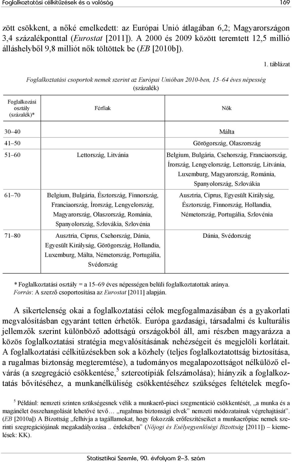 Foglalkoztatási csoportok nemek szerint az Európai Unióban 2010-ben, 15 64 éves népesség (százalék) 1.