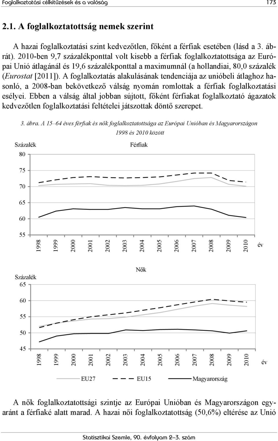 A foglalkoztatás alakulásának tendenciája az unióbeli átlaghoz hasonló, a 2008-ban bekövetkező válság nyomán romlottak a férfiak foglalkoztatási esélyei.