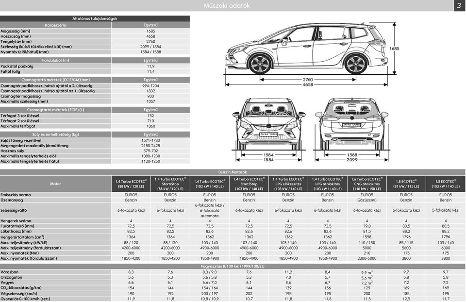 üléssorig Csomagtér magasság Maximális szélesség (mm) Csomagtartó méretek (ECIE) (L) Térfogat 3 sor üléssel Térfogat 2 sor üléssel Maximális térfogat 994124 1832 9 157 152 71 186 ZAFIRA TOURER úly és