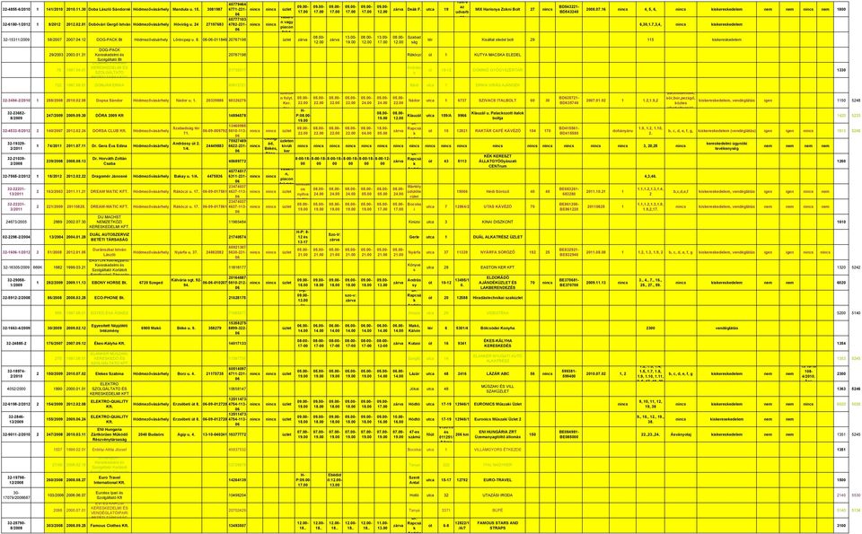 utca 19 12678 az udvarb an MIX Harisna Zoni Bolt 27 20767198 Ráóczi út 1 KUTYA MACSKA ELEDEL 21730317 722 1997.08. DOMJÁN ERIKA 45915721 Bárd utca 1 ERIKA VIRÁG AJÁNDÉK 32-3484- 1 288/2008 20.02.