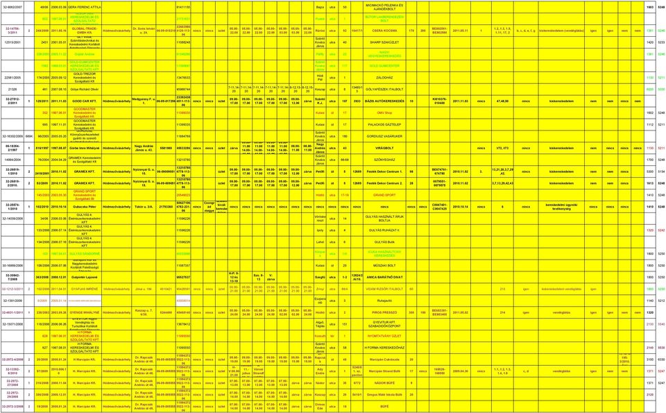 11.22 Gojdár Andrea 61548266 Pálff utca 22 1582 1999.03. 22581/2005 174/2005 2005.09.12 GOLD-GUMICENTER GOLD-TREZOR 113997 13476533 21326 461 2007.08.