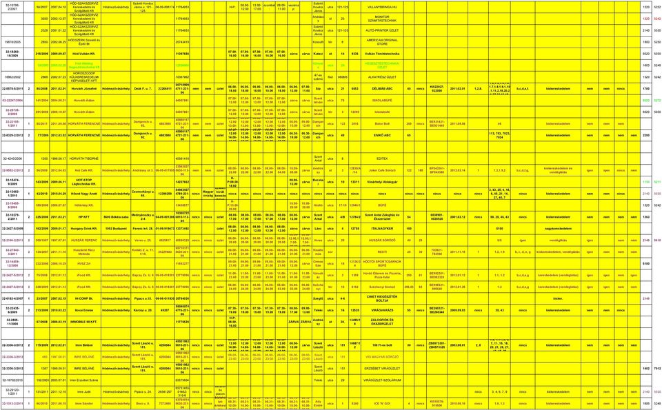 HU 1220 5222 út 23 20743419 Kossuth 6 MONITOR SZÁMITÁSTECHNIK 1320 5242 utca 121-125 AUTÓ-PRINTER ÜZLET 2140 5530 AMERICAN ORIGINAL STORE 1800 5250 32-18260- 16/2009 