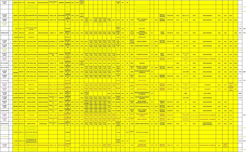 7610427 32-12645- 32-12645- 32-12358- 9/2008 32-28797- 32-15420- 5/21 sát 96 11391674 Malom utca 26 ANTEUS VIDEOTÉKA 7020 7140 62733496 63867521-9529-231- - 17 P: 00 13 00 - Szo: - - V: 76 KERÉKPÁR