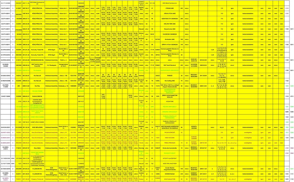 08.24 1117 Budapest -09-892071 10/2009 Food út 19-21. 4719-113- 5.30-32-371-6/21 1 81/2007 2007.05.17 KÉSZ-PÉNZ Kálvin 1. 182894- -09-0525 4711-113- 32-371-6/21 1 182894-940/2003 1997.