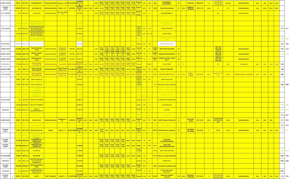 7, 1.8, 1.9, 110 111 b,c,d,e,f, iseresedelem nem nem 20.11.23 1.3 c, d iseresedelem nem utca 2 ÉLELMISZERBOLT I/12 iseresedelem 95/2005 2005.05.08 32-25753/2008 2008 2000.04. 157/2003 2003.05. 27/2004 2004.