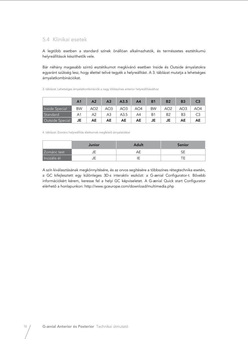 táblázat mutatja a lehetséges árnyalatkombinációkat. 3. táblázat: Lehetséges árnyalatkombinációk a nagy többszínes anterior helyreállításokhoz A1 A2 A3 A3.