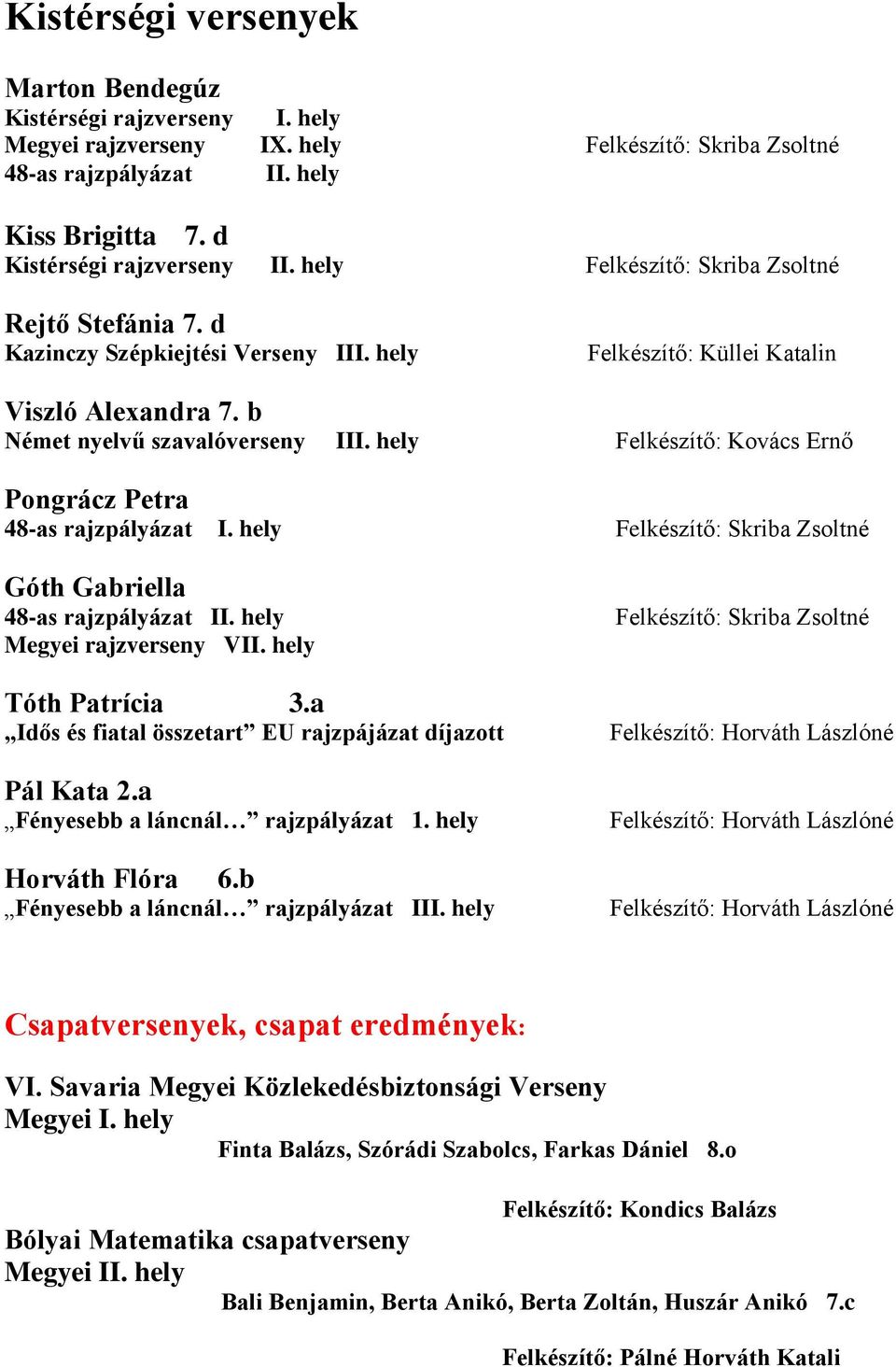 hely Felkészítő: Kovács Ernő Pongrácz Petra 48-as rajzpályázat I. hely Felkészítő: Skriba Zsoltné Góth Gabriella 48-as rajzpályázat II. hely Megyei rajzverseny VII. hely Tóth Patrícia 3.