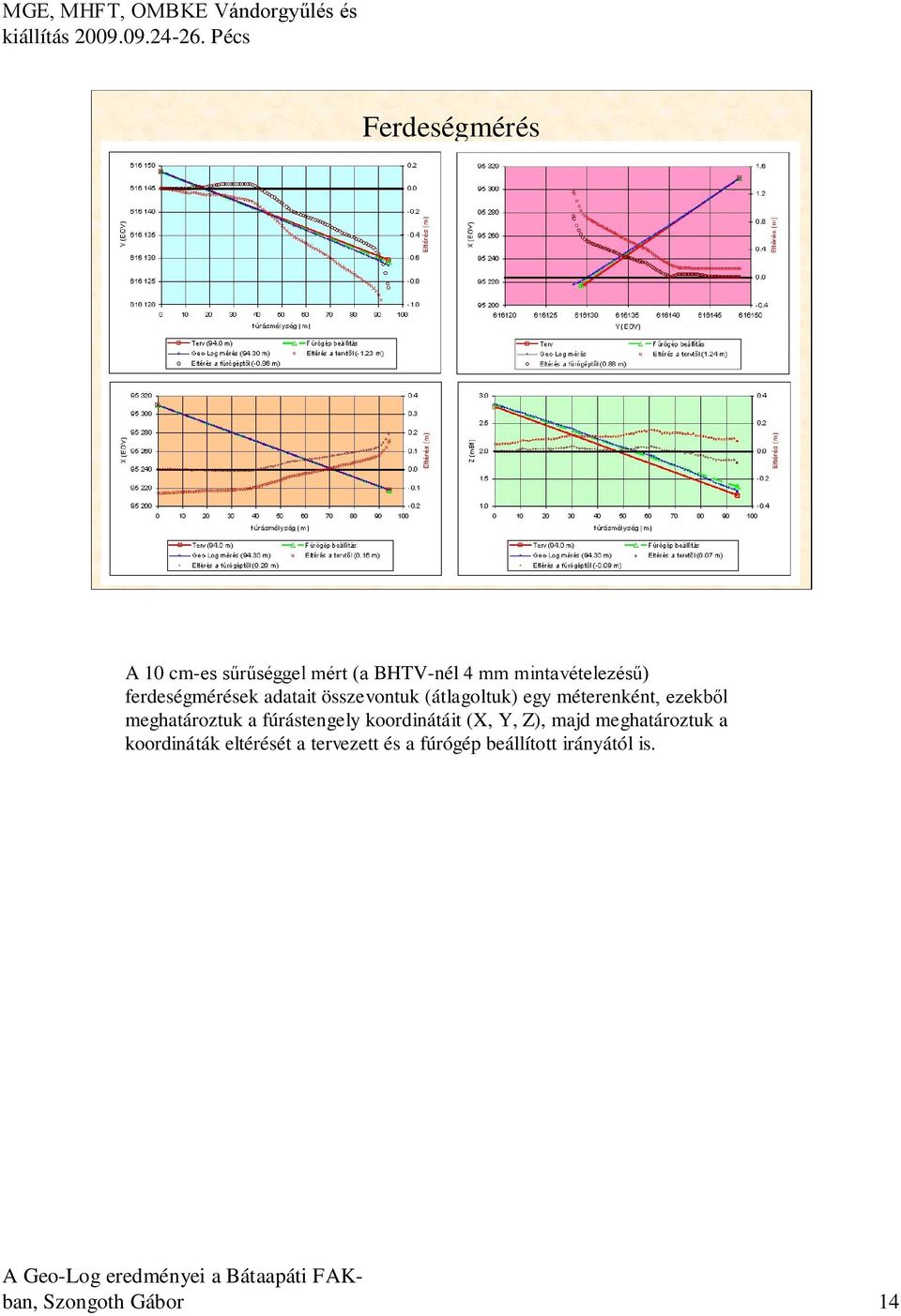 meghatároztuk a fúrástengely koordinátáit (X, Y, Z), majd meghatároztuk a