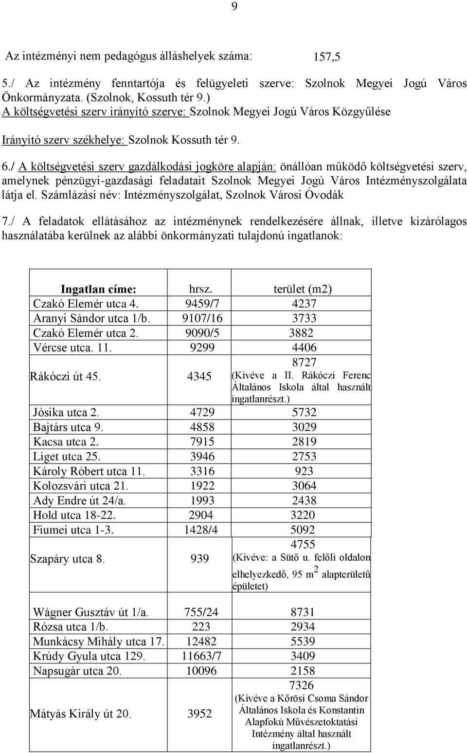 / A költségvetési szerv gazdálkodási jogköre alapján: önállóan működő költségvetési szerv, amelynek pénzügyi-gazdasági feladatait Szolnok Megyei Jogú Város Intézményszolgálata látja el.