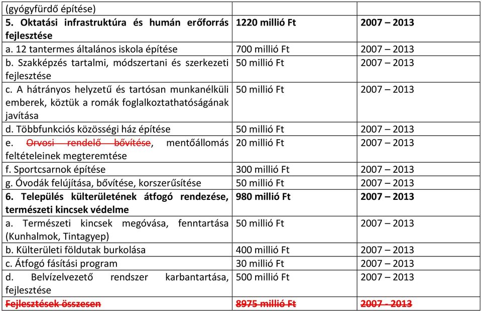 A hátrányos helyzetű és tartósan munkanélküli 50 millió Ft 2007 2013 emberek, köztük a romák foglalkoztathatóságának javítása d. Többfunkciós közösségi ház építése 50 millió Ft 2007 2013 e.