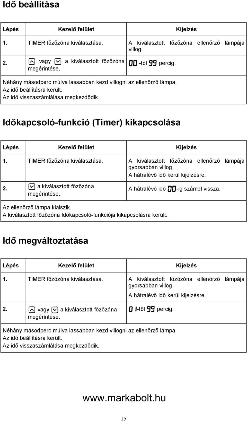 Időkapcsoló-funkció (Timer) kikapcsolása Lépés Kezelő felület Kijelzés 1. TIMER főzőzóna kiválasztása. A kiválasztott főzőzóna ellenőrző lámpája gyorsabban villog. A hátralévő idő kerül kijelzésre. 2.