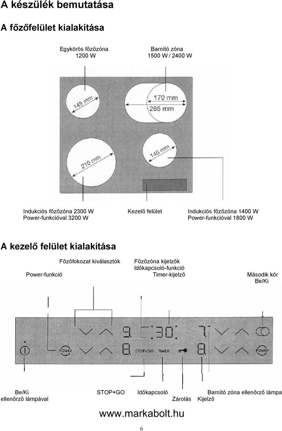 kezelő felület kialakítása Főzőfokozat kiválasztók Főzőzóna kijelzők Időkapcsoló-funkció Power-funkció