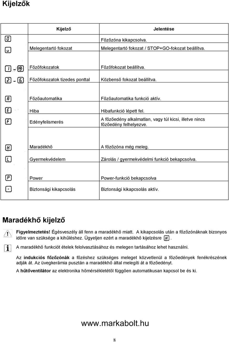 Maradékhő Gyermekvédelem A főzőzóna még meleg. Zárolás / gyermekvédelmi funkció bekapcsolva. Power Biztonsági kikapcsolás Power-funkció bekapcsolva Biztonsági kikapcsolás aktív.