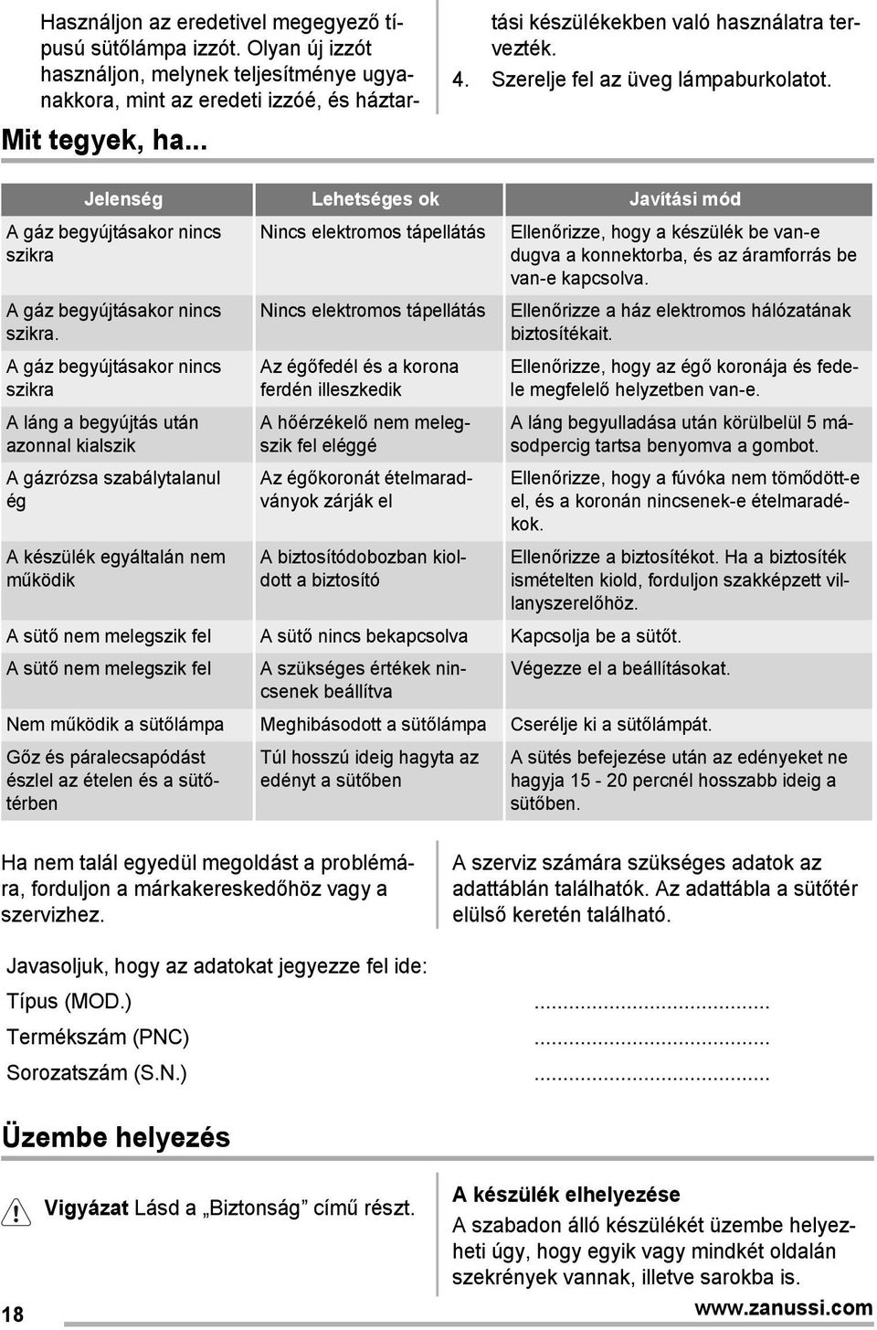 A gáz begyújtásakor nincs szikra A láng a begyújtás után azonnal kialszik A gázrózsa szabálytalanul ég A készülék egyáltalán nem működik Nincs elektromos tápellátás Nincs elektromos tápellátás Az