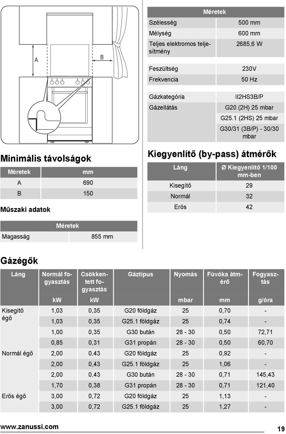 Magasság Méretek 855 mm Gázégők Láng Kisegítő égő Normál fogyasztás Csökkentett fogyasztás Gáztípus Nyomás Fúvóka átmérő Fogyasztás kw kw mbar mm g/óra 1,03 0,35 G20 földgáz 25 0,70-1,03 0,35 G25.