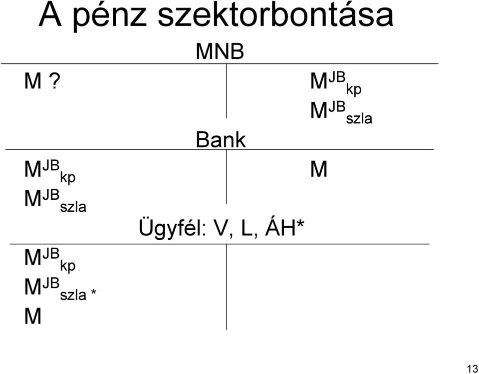 JB szla * M MNB Bank Ügyfél: