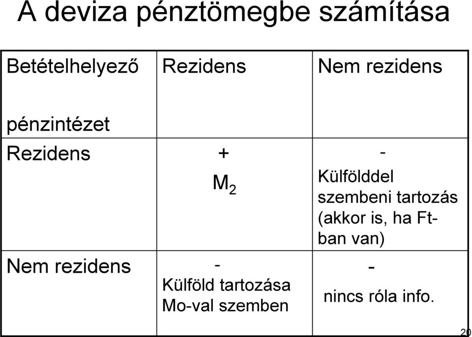 2 - Külföld ld tartozása Mo-val szemben - - Külfölddel lddel