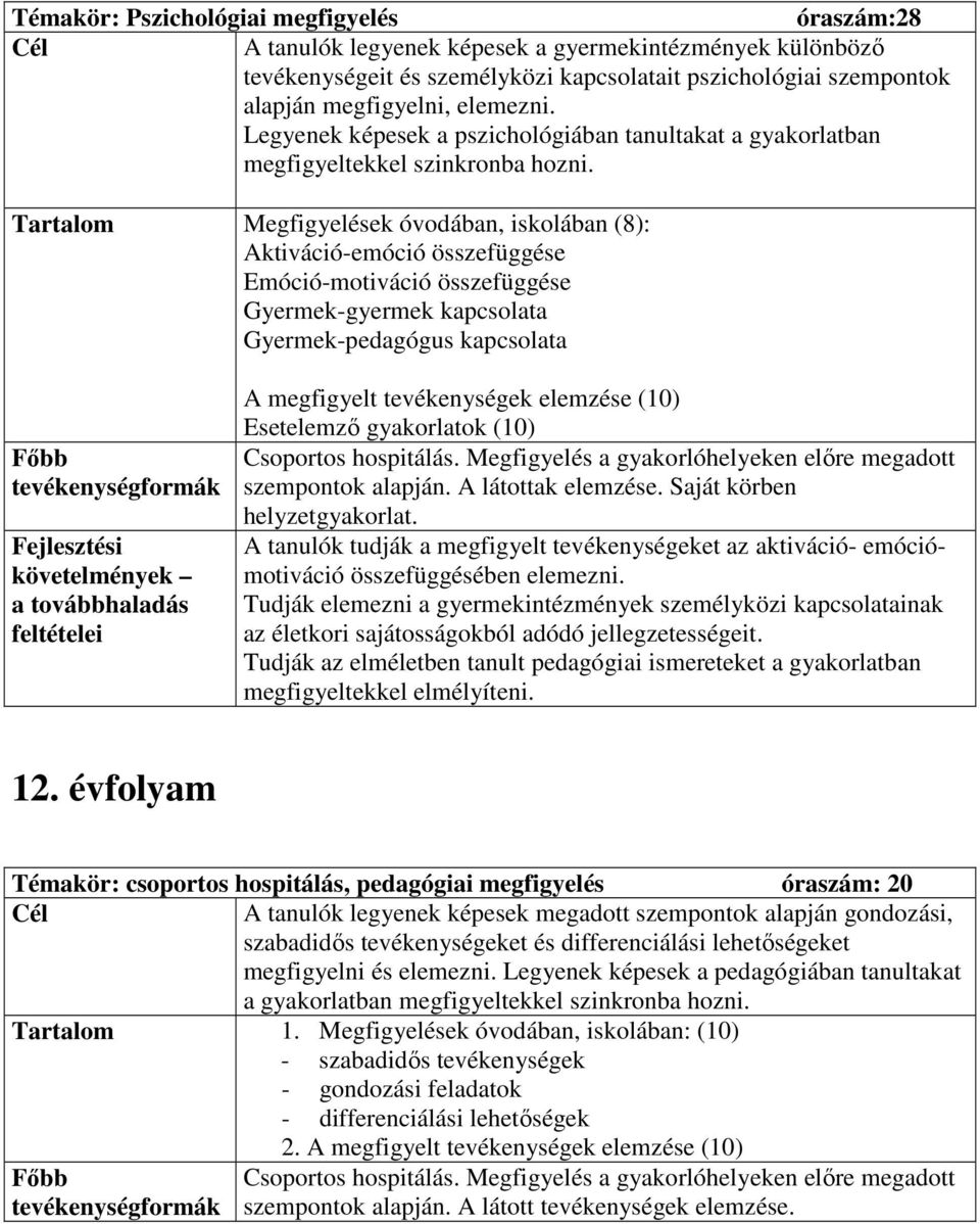 Megfigyelések óvodában, iskolában (8): Aktiváció-emóció összefüggése Emóció-motiváció összefüggése Gyermek-gyermek kapcsolata Gyermek-pedagógus kapcsolata A megfigyelt tevékenységek elemzése (10)